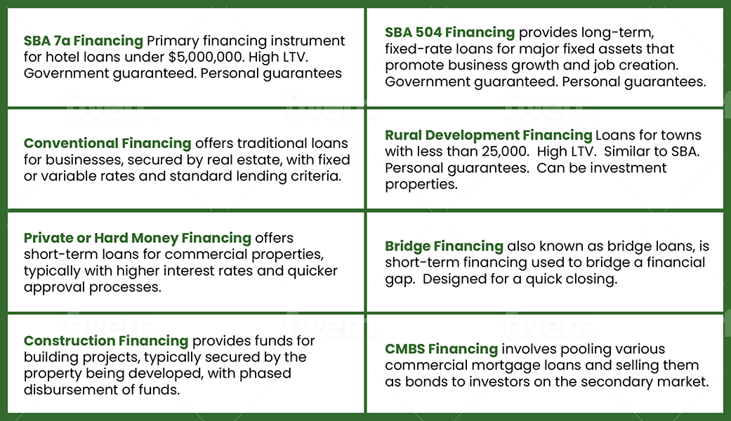 hotel loans Infographic
