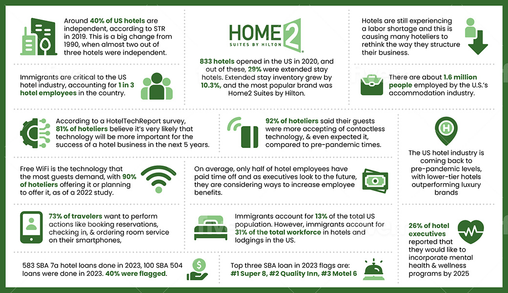 hotel 2 suits by milton loans Infographic